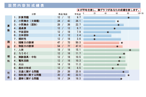 セール 登場から人気沸騰 サピックス 合格力判定テスト 参考書 - fata.adventist.org