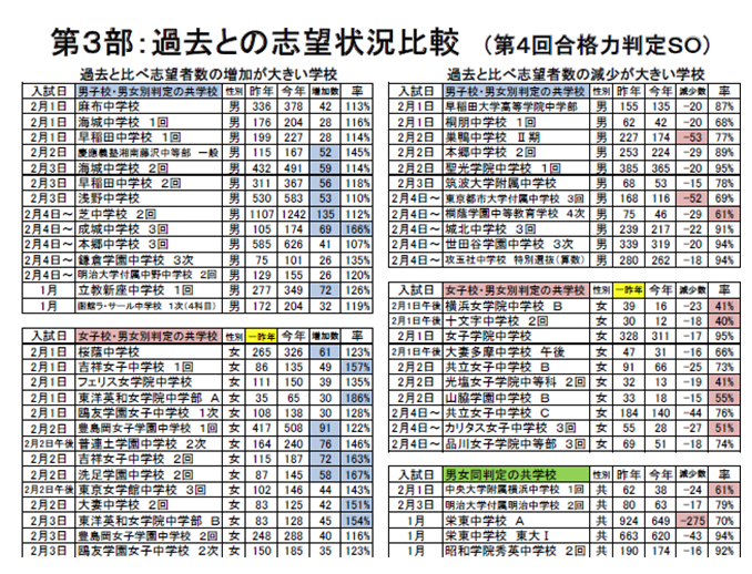 VB26-011 SAPIX 中学1年 第3回 サピックスオープン 国語/英語/数学/理科/社会 2020年9月実施 11s2D