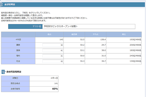 サピックス　SAPIX　テスト　学校別サピックスオープン　開成