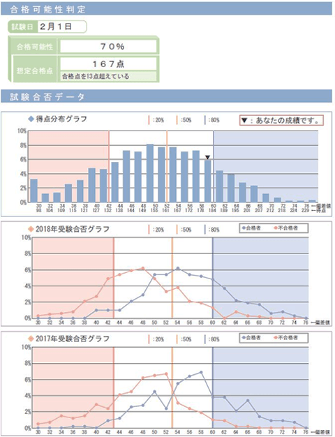 SAPIX小学部 | 学校別サピックスオープン｜公開模試