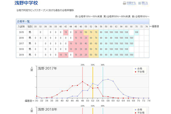 Sapix小学部 合格力判定サピックスオープン 公開模試