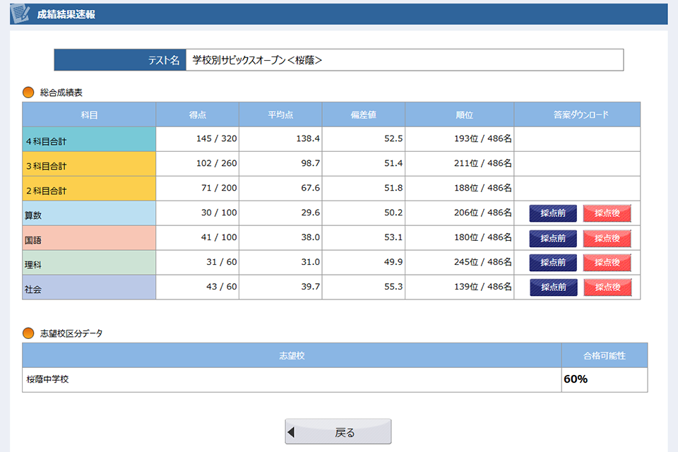 サピックス SAPIX テスト 学校別サピックスオープン 聖光学院-