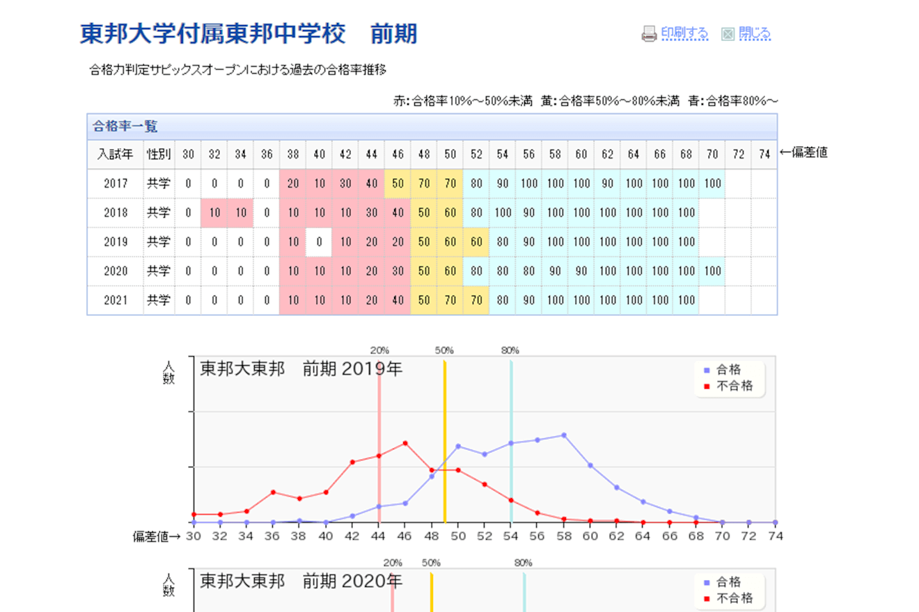 サピックス　2019年度　6年生　年間テスト　17回