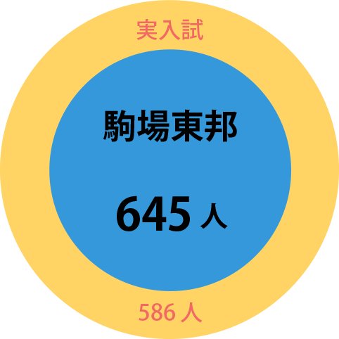 サピックス SAPIX 6年生 学校別サピックスオープン 筑駒SO① 2023年-