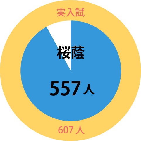 学校別サピックスオープン|公開模試 - SAPIX小学部 学校別サピックスオープン|公開模試 - SAPIX小学部
