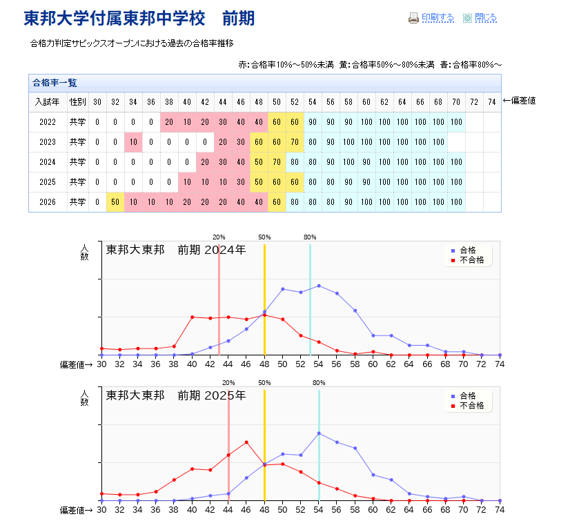 SAPIX小学部 | 合格力判定サピックスオープン｜公開模試