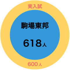 SAPIX小学部 | 学校別サピックスオープン｜公開模試