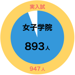 SAPIX小学部 | 学校別サピックスオープン｜公開模試