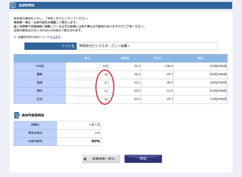 SAPIX小学部 | 学校別サピックスオープン｜公開模試