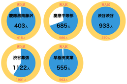 SAPIX小学部 | 学校別サピックスオープン｜公開模試