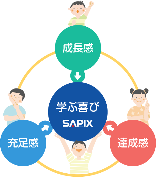 SAPIX小学部 | 教育方針